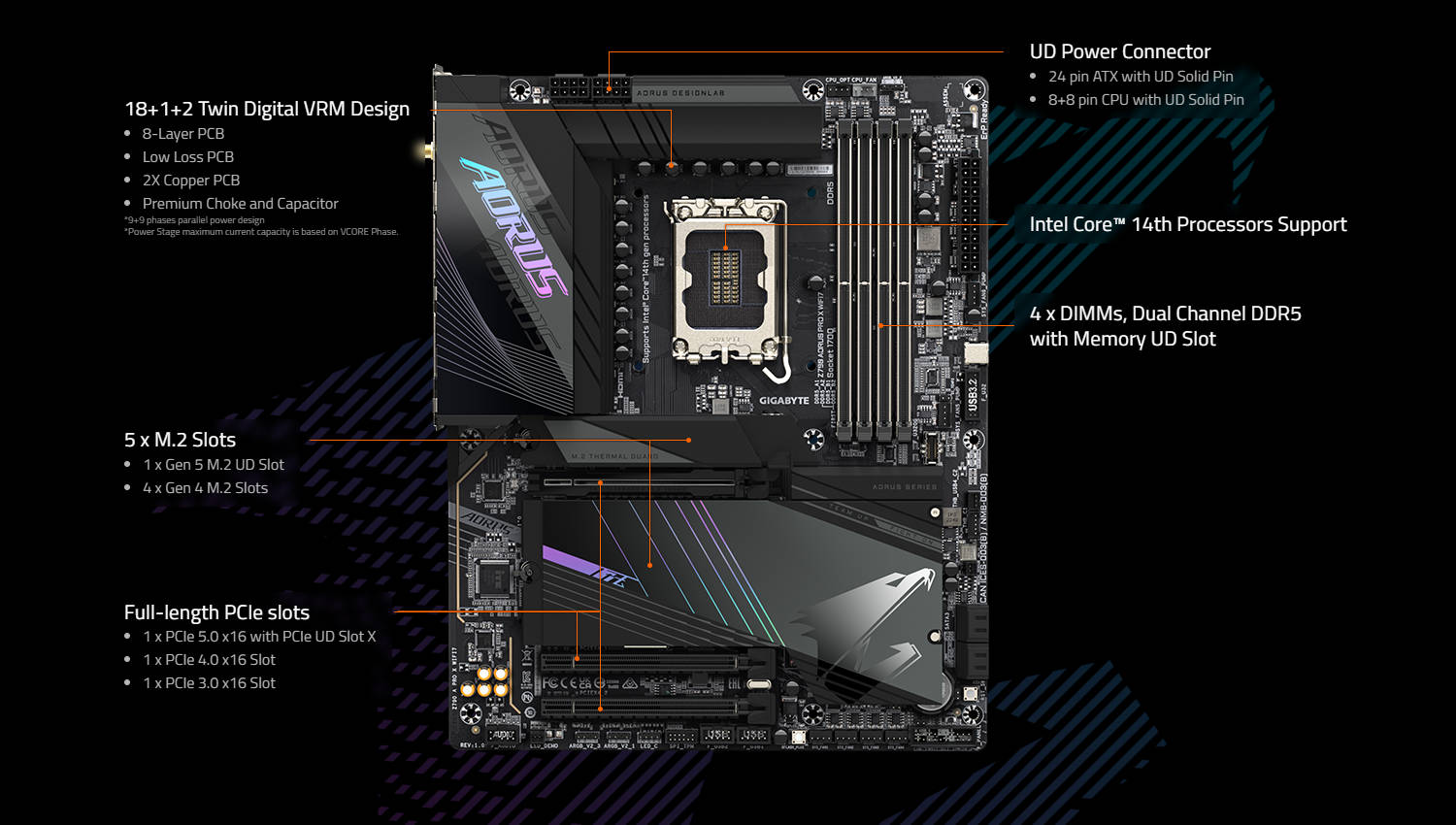 GIGABYTE Z790 AORUS PRO X Motherboard